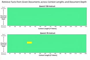 记者：阿劳霍仍是拜仁中卫引援优先目标，但7000万欧转会费仍不够